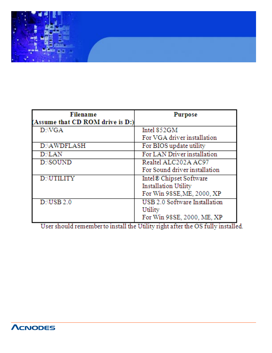 Fes7610, 1 introduction | Acnodes FES 7610 User Manual | Page 28 / 81