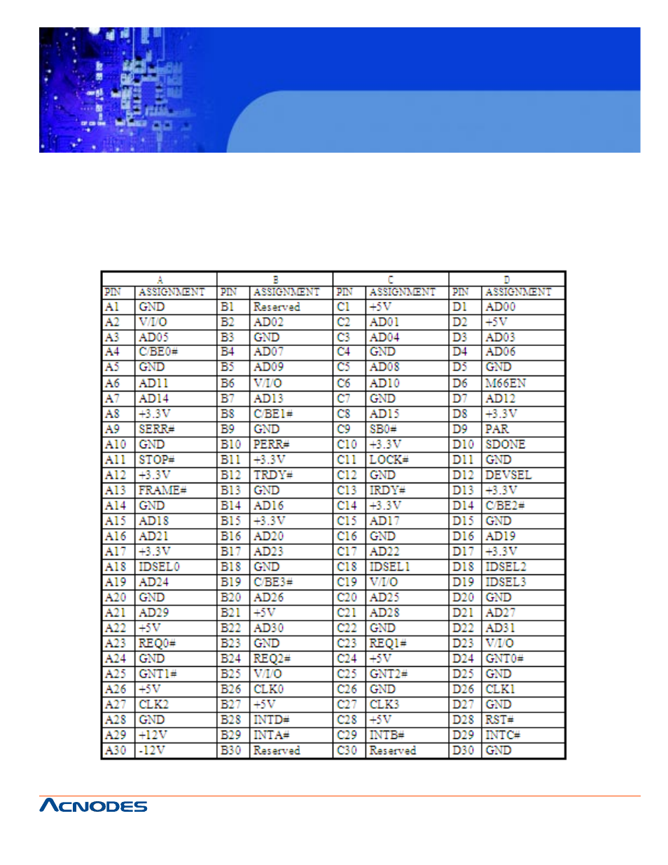 Fes7610, B.1 pc/104 plus bus connector pin assignment | Acnodes FES 7610 User Manual | Page 75 / 81