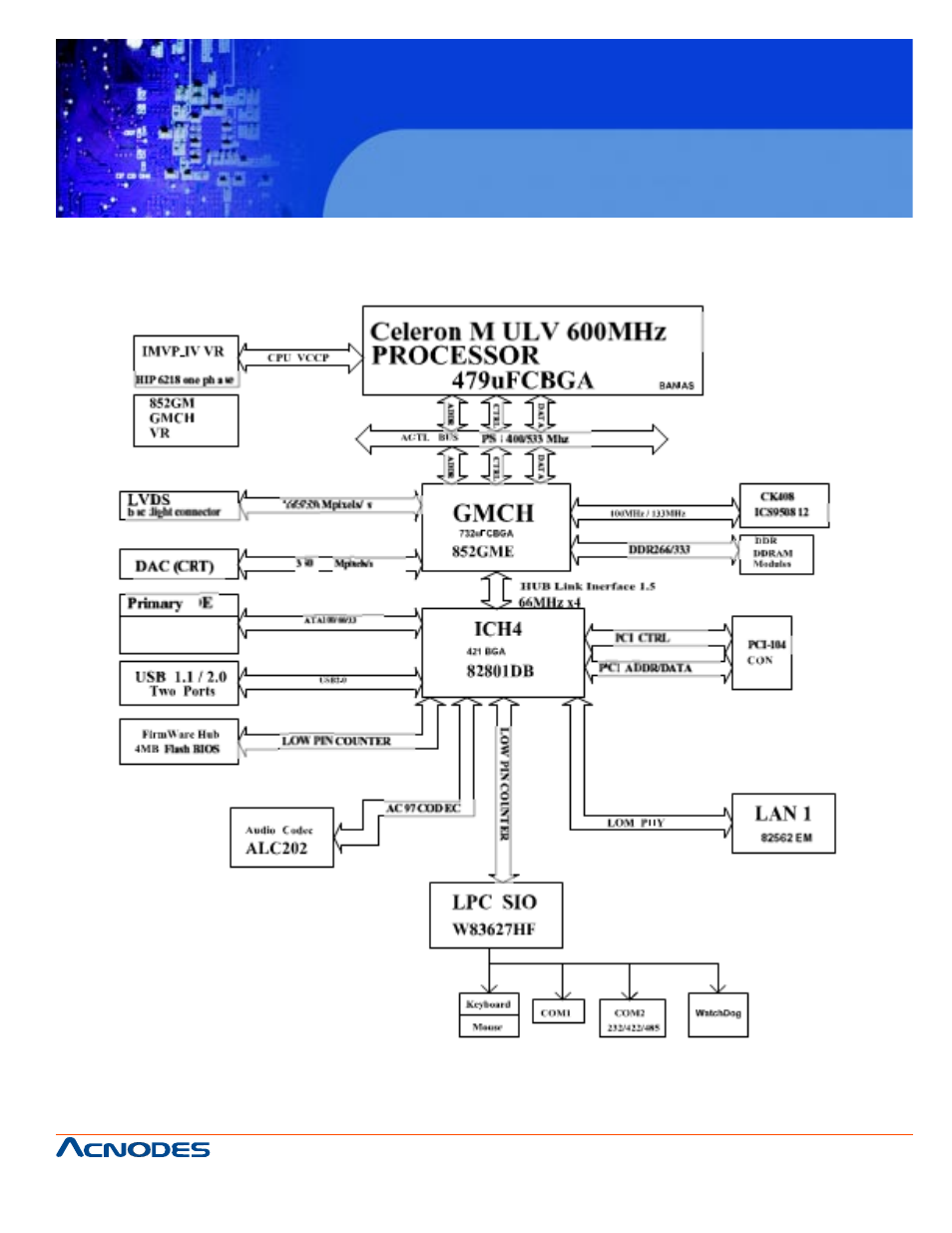 Fes7610, C.1 block diagram | Acnodes FES 7610 User Manual | Page 77 / 81