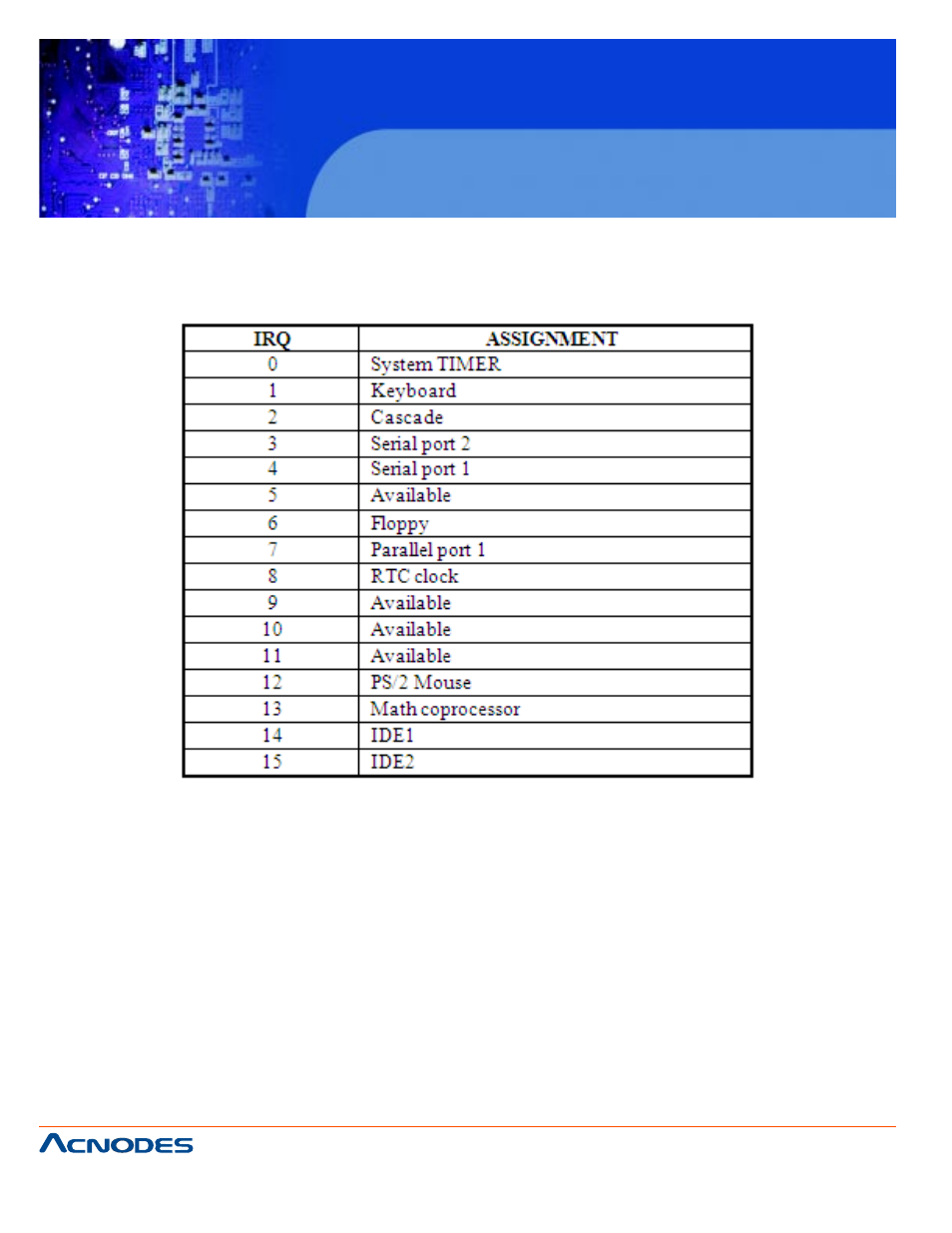 Fes7610, C.2 interrupt map | Acnodes FES 7610 User Manual | Page 78 / 81