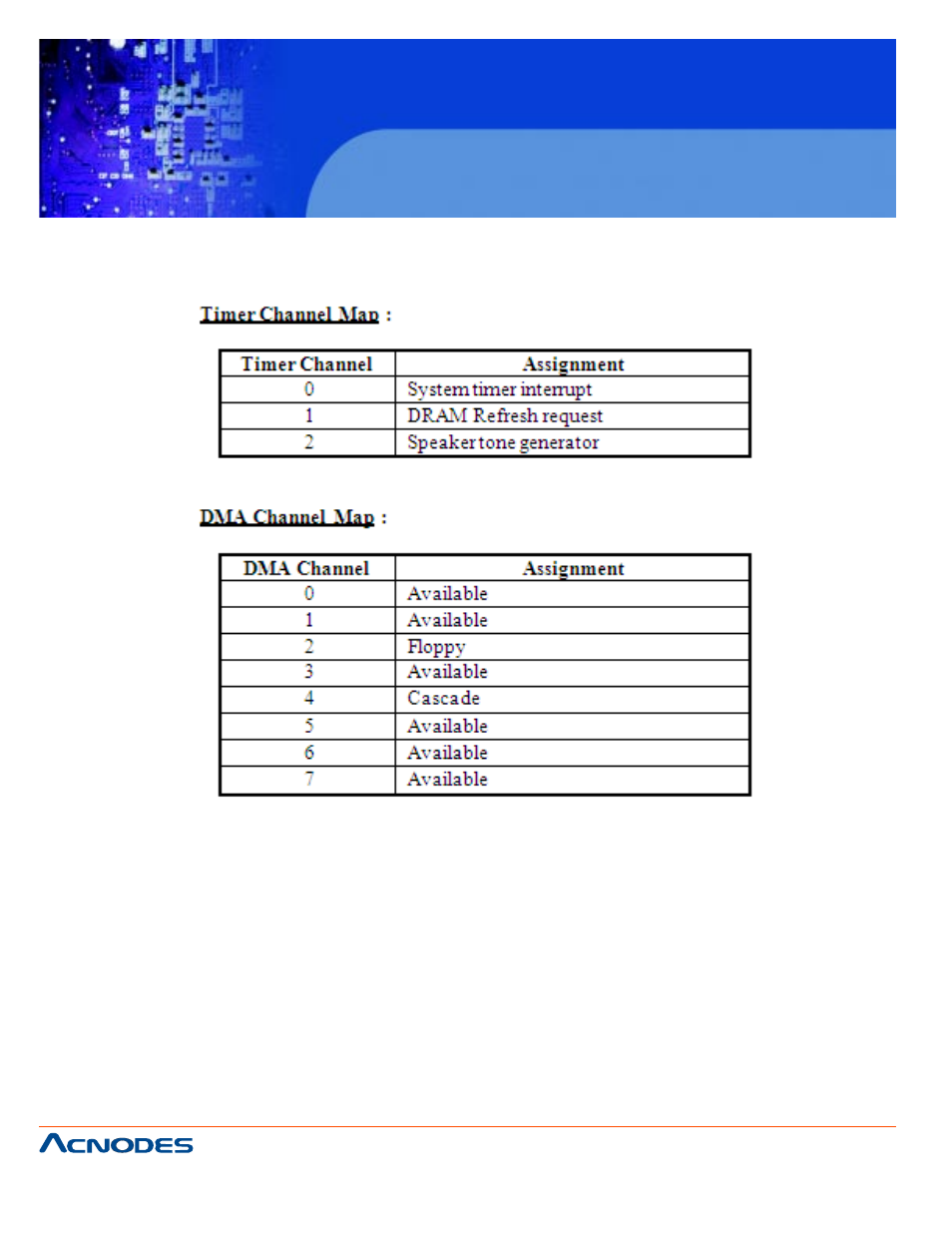 Fes7610, C.4 timer & dma channels map | Acnodes FES 7610 User Manual | Page 80 / 81
