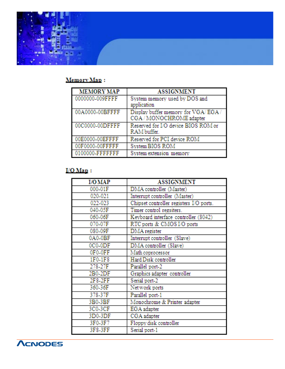 Fes7610 | Acnodes FES 7610 User Manual | Page 81 / 81