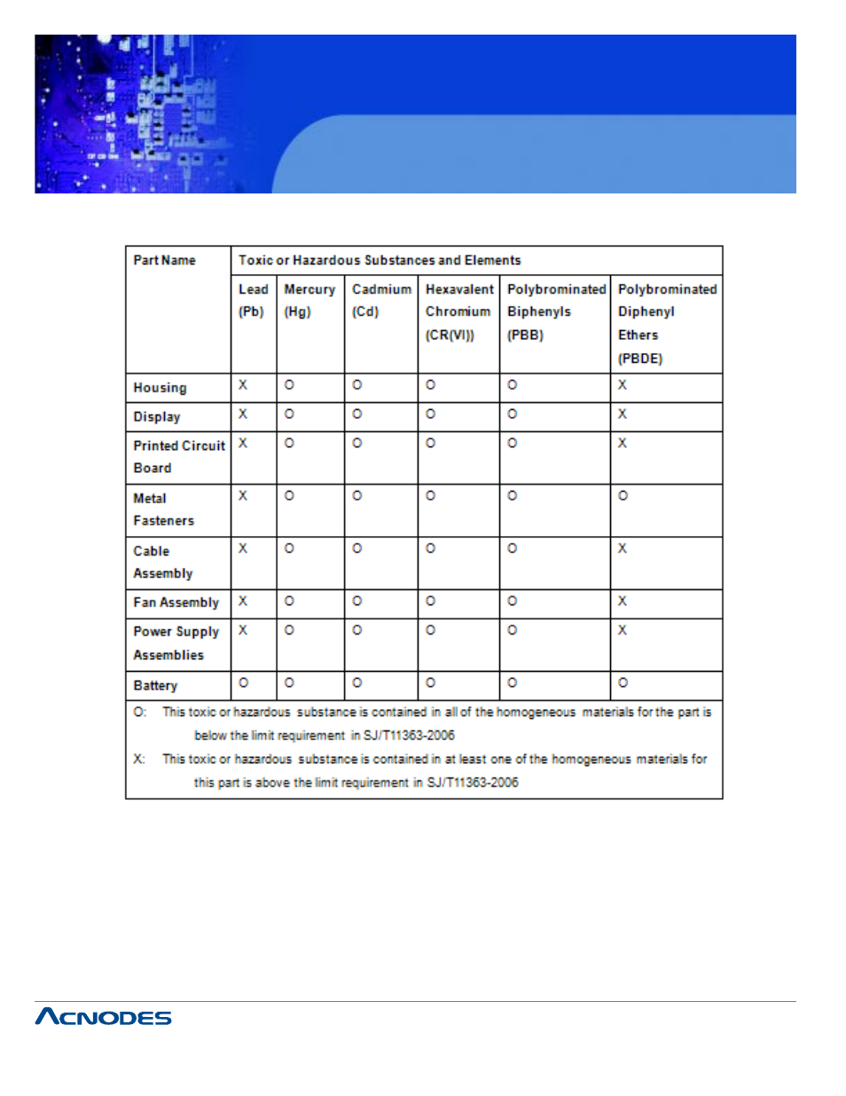 Fpc 7160, 6” industrial panel pc | Acnodes FPC 7160 User Manual | Page 128 / 129