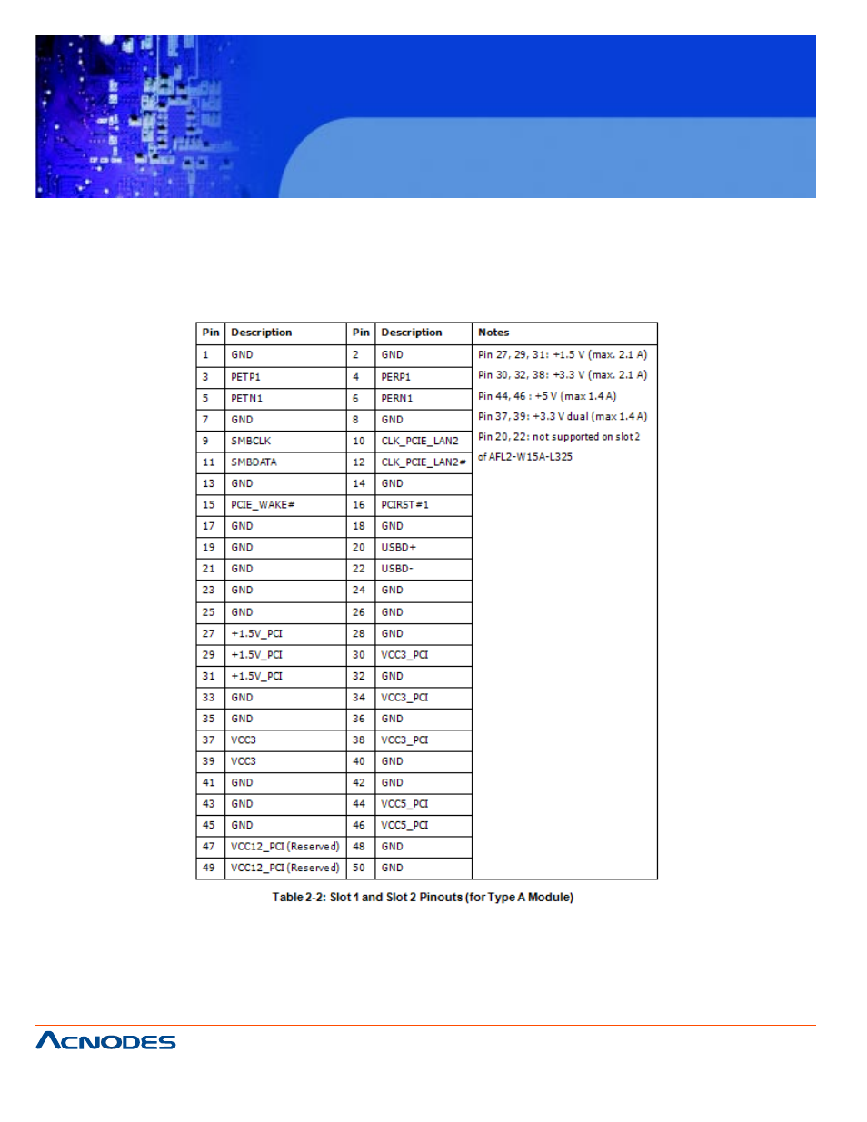 Fpc 7160, 6” industrial panel pc | Acnodes FPC 7160 User Manual | Page 24 / 129