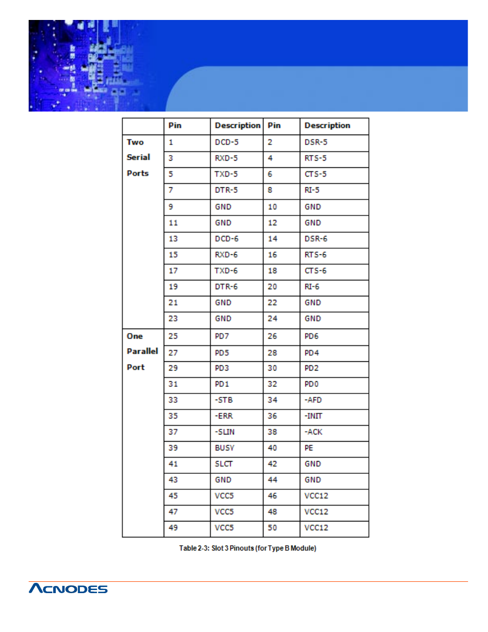 Fpc 7160, 6” industrial panel pc | Acnodes FPC 7160 User Manual | Page 25 / 129