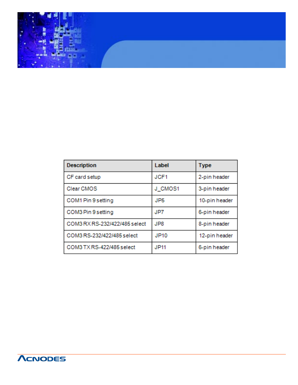 Fpc 7160, 7 jumper settings | Acnodes FPC 7160 User Manual | Page 27 / 129