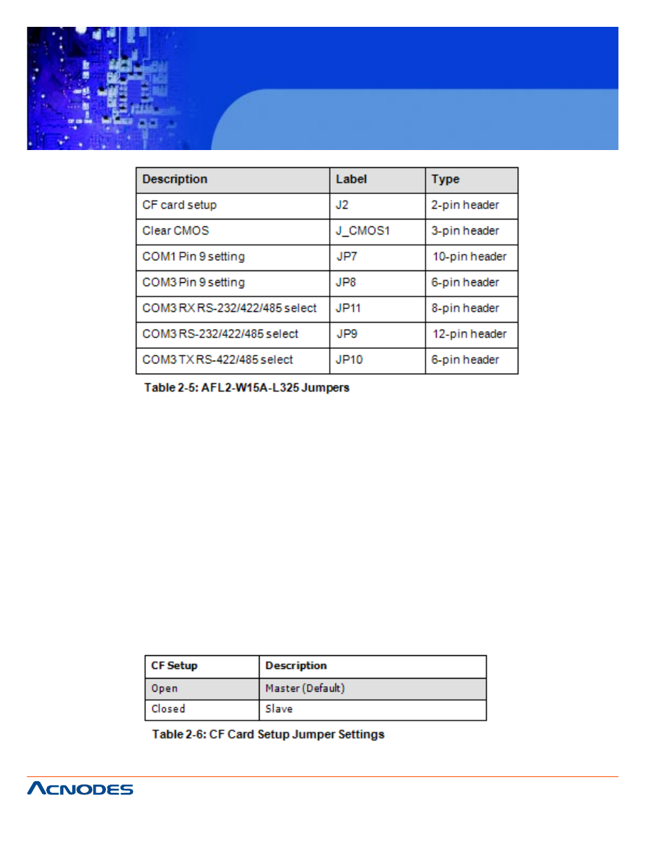 Fpc 7160, 1 access the jumpers, 2 cf card setup | Acnodes FPC 7160 User Manual | Page 28 / 129