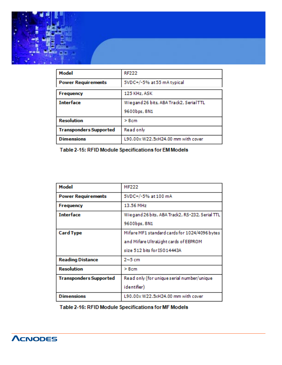 Fpc 7160, 2 rfid module for mf model, 6” industrial panel pc | Acnodes FPC 7160 User Manual | Page 52 / 129