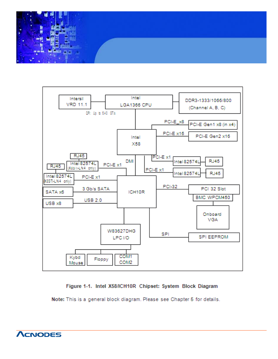 Rmc 7130, 1u rackmount system | Acnodes RMC 7130 User Manual | Page 13 / 99