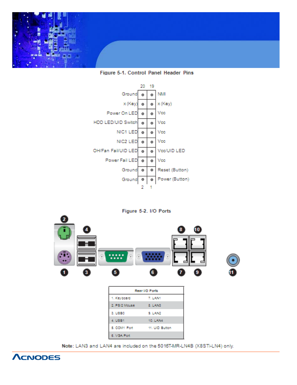 Rmc 7130, 4 i/o ports, 1u rackmount system | Acnodes RMC 7130 User Manual | Page 36 / 99