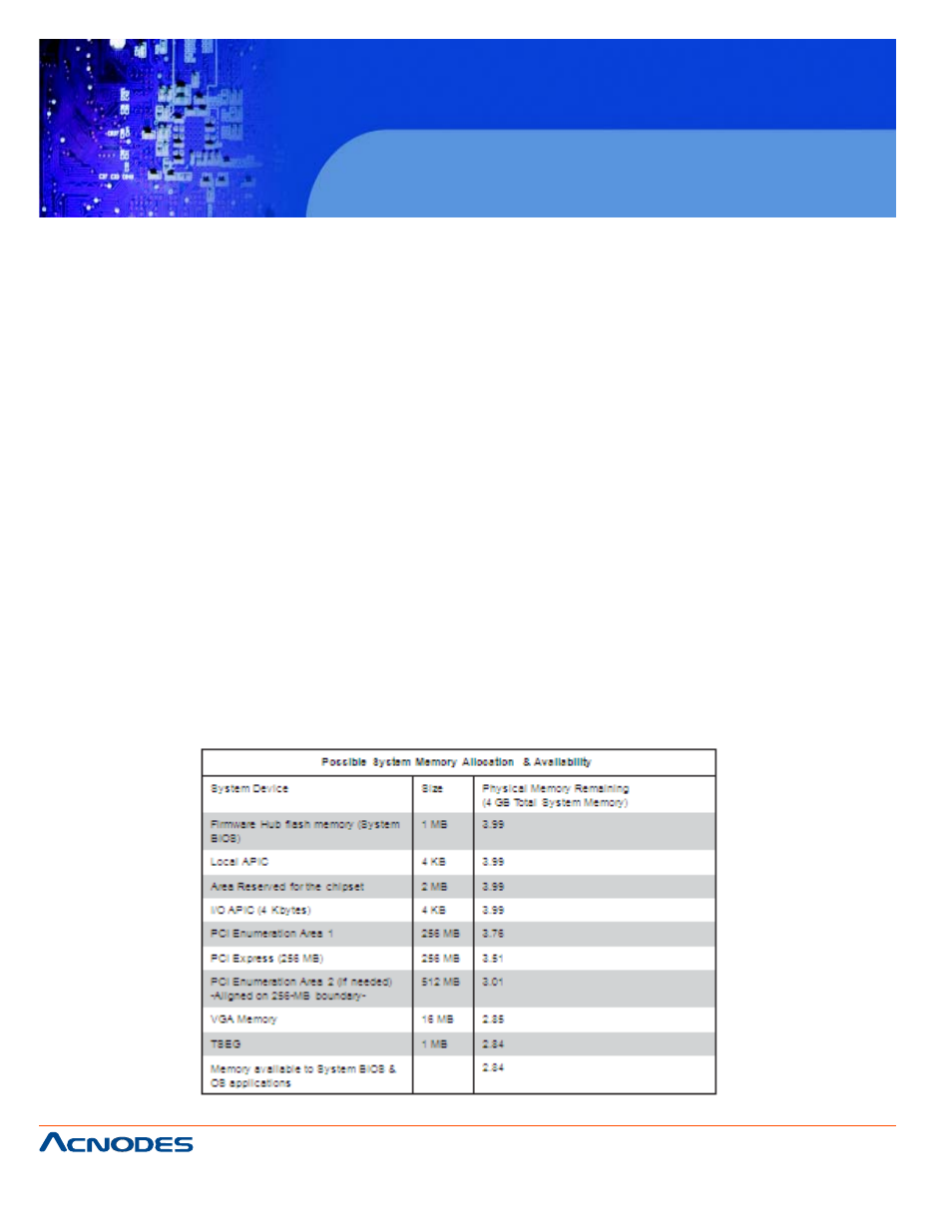 Rmc 7130 | Acnodes RMC 7130 User Manual | Page 42 / 99