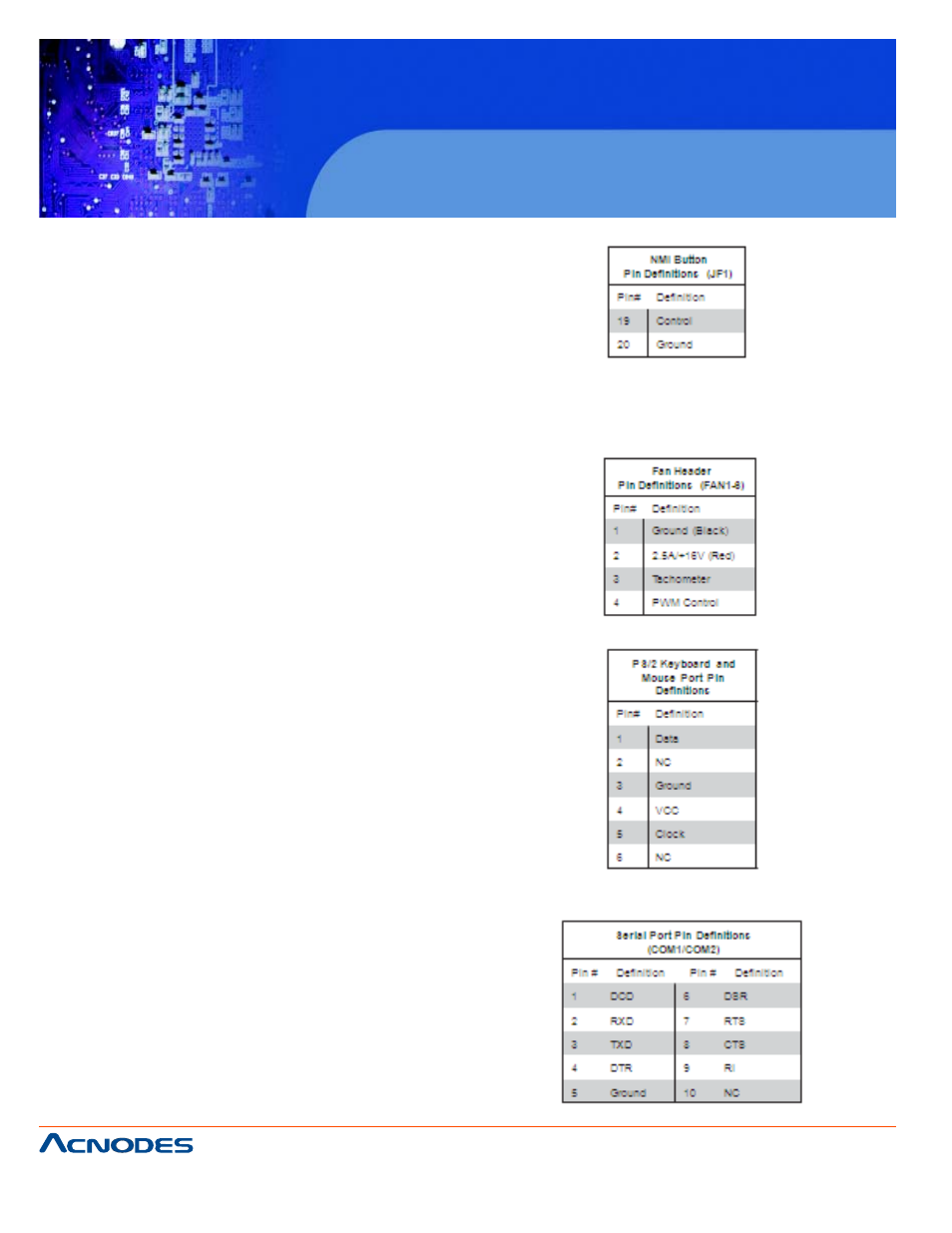 Rmc 7130 | Acnodes RMC 7130 User Manual | Page 48 / 99