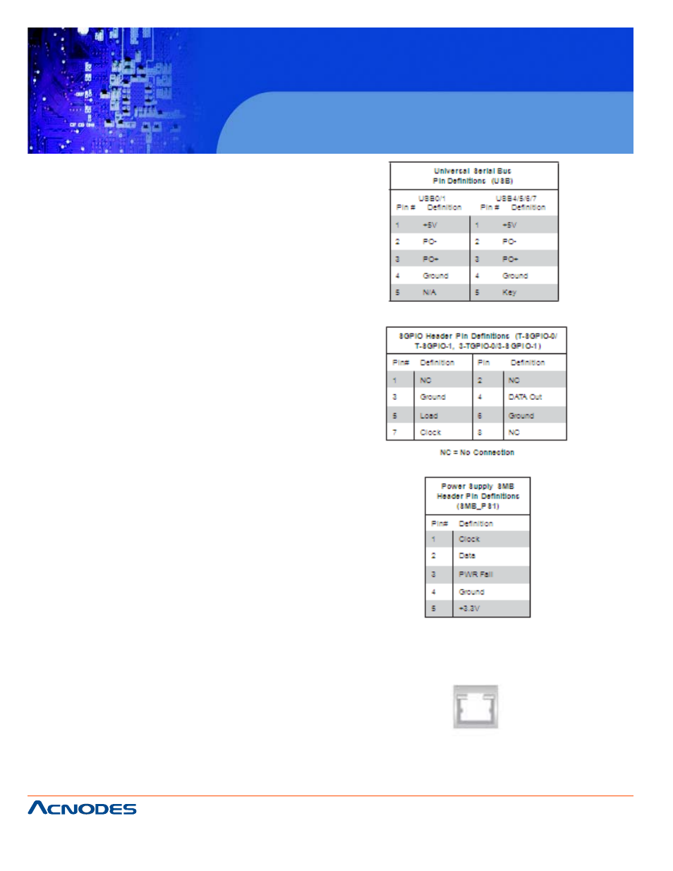 Rmc 7130 | Acnodes RMC 7130 User Manual | Page 50 / 99