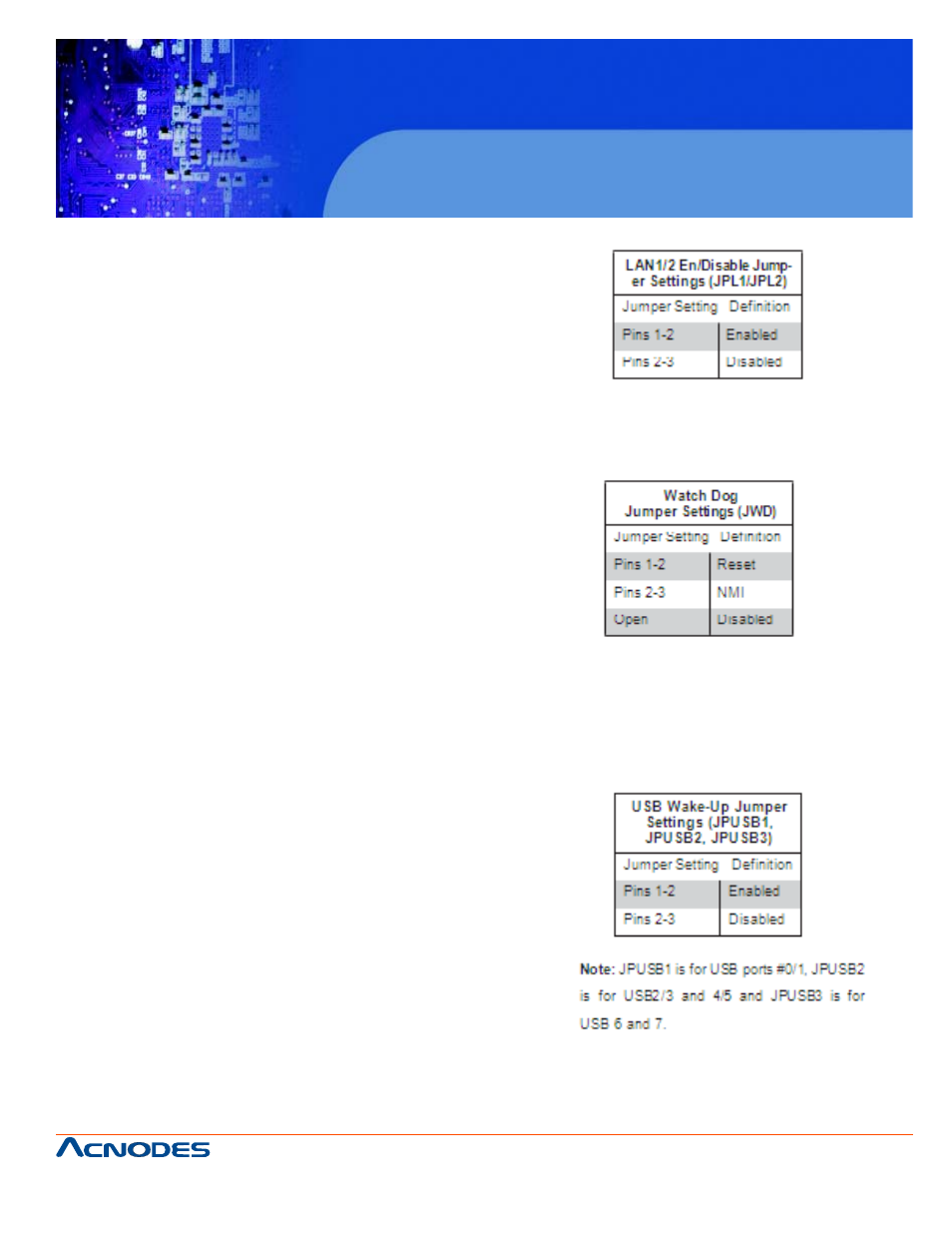 Rmc 7130 | Acnodes RMC 7130 User Manual | Page 53 / 99