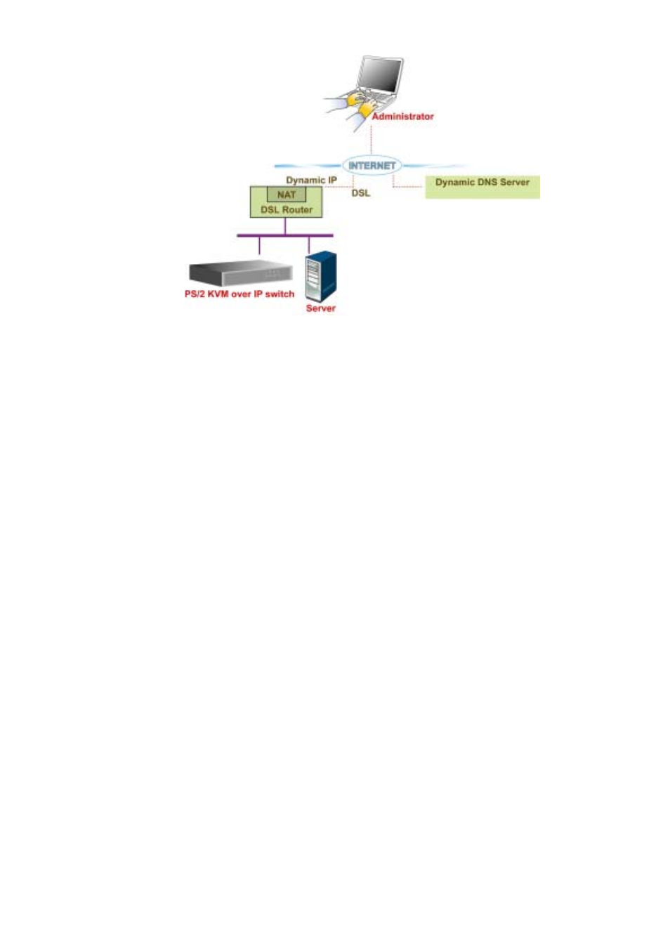 Acnodes IPS User Manual | Page 51 / 71