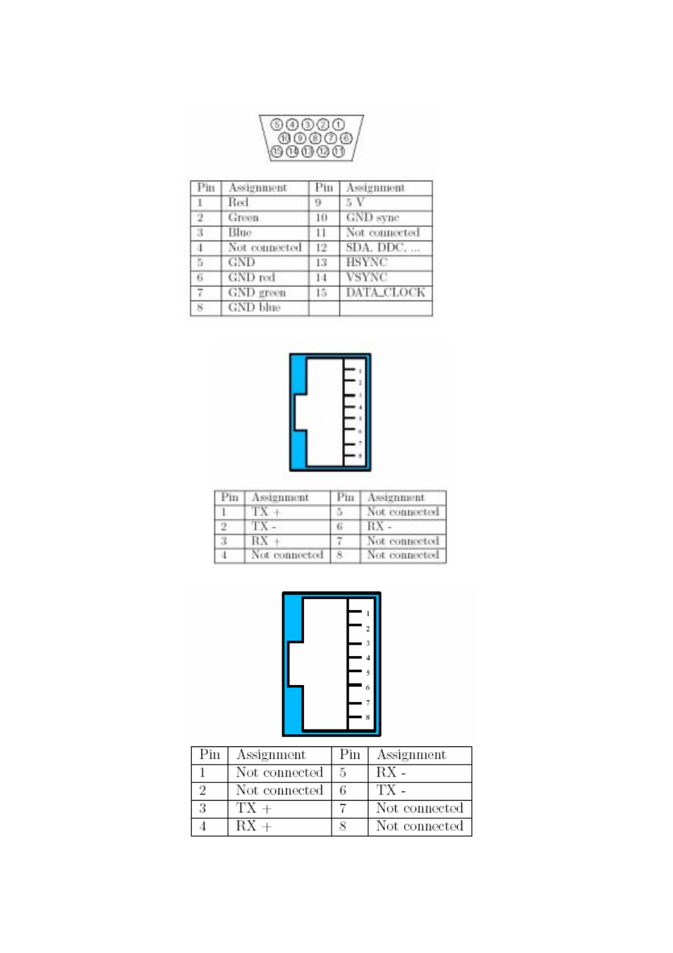 A. pin assignments | Acnodes IPS User Manual | Page 66 / 71
