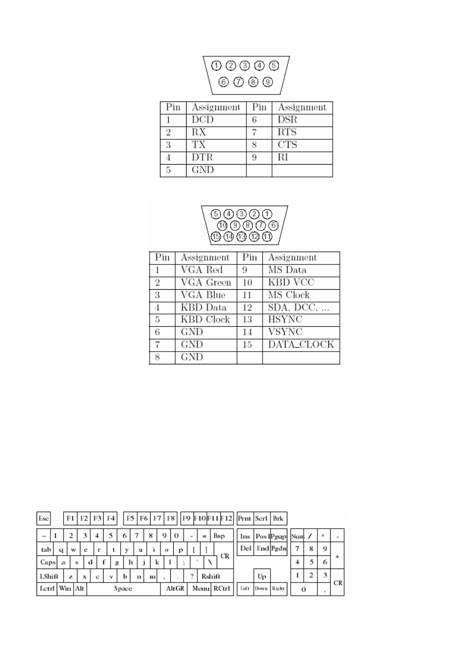 B. key codes | Acnodes IPS User Manual | Page 67 / 71