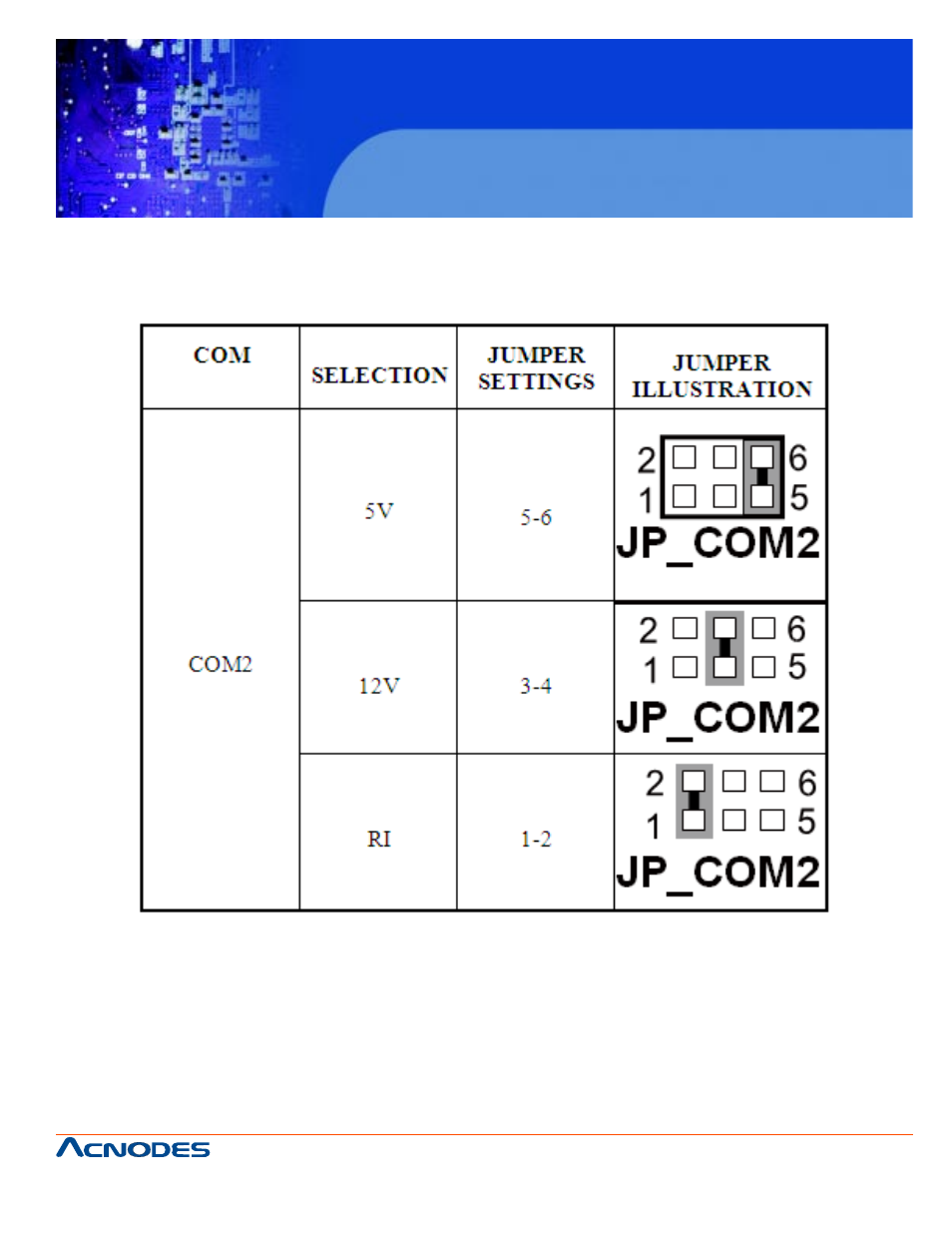 Fpc7917 | Acnodes FPC 7917 User Manual | Page 23 / 104