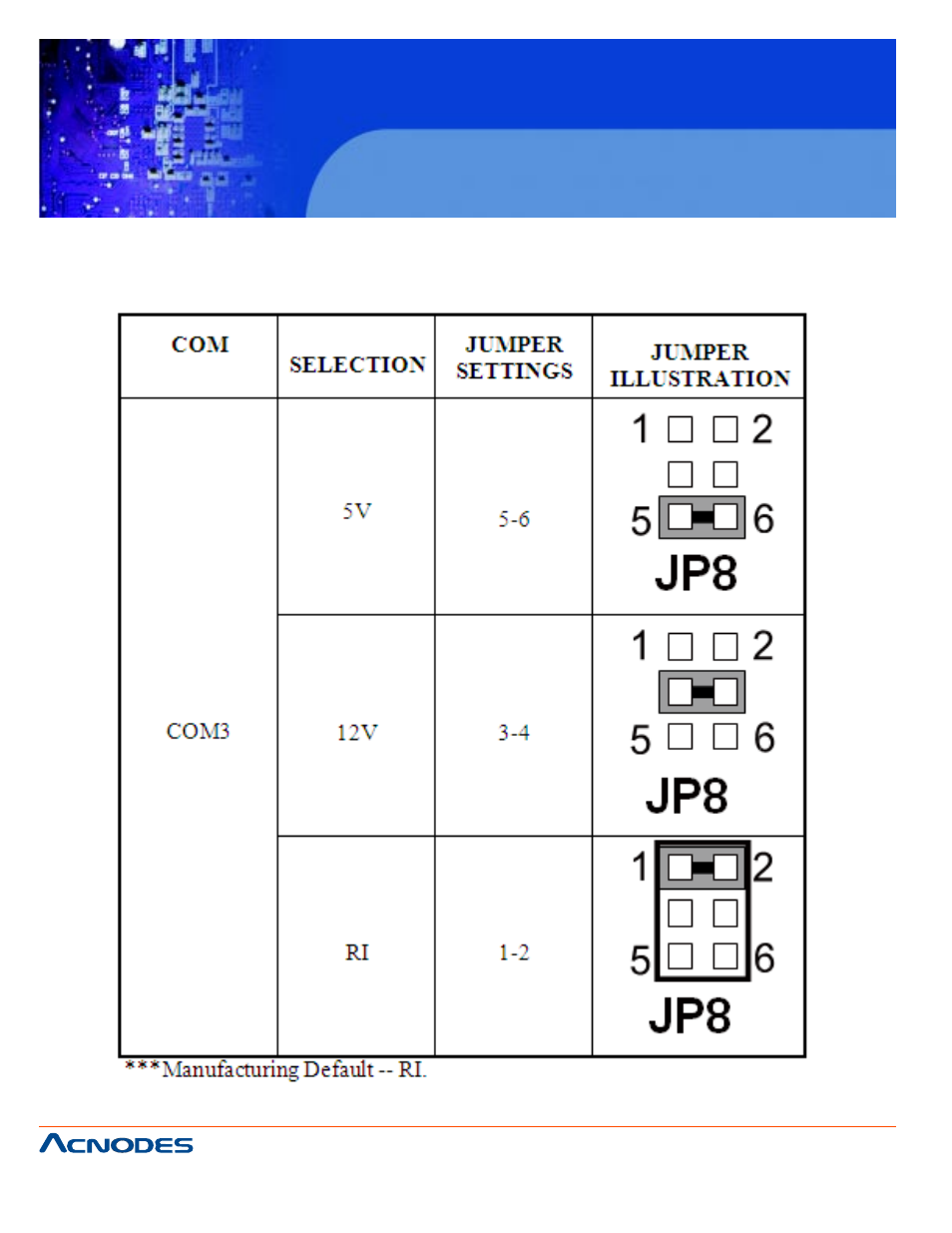 Fpc7917 | Acnodes FPC 7917 User Manual | Page 24 / 104