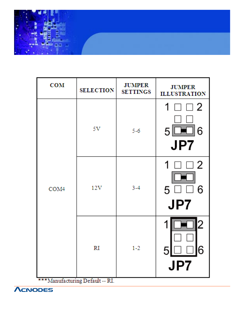 Fpc7917 | Acnodes FPC 7917 User Manual | Page 25 / 104