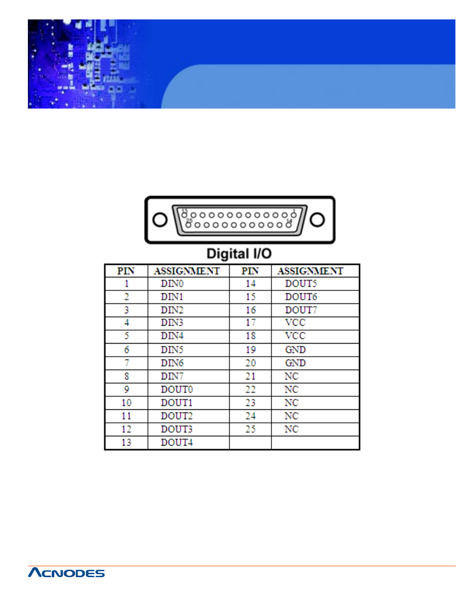 Fpc7917, 20. digital i/o connector | Acnodes FPC 7917 User Manual | Page 35 / 104