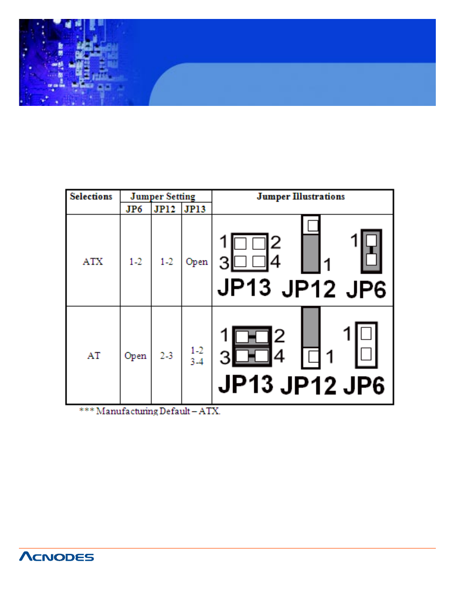 Fpc7917, 28. at/ atx power selection | Acnodes FPC 7917 User Manual | Page 46 / 104