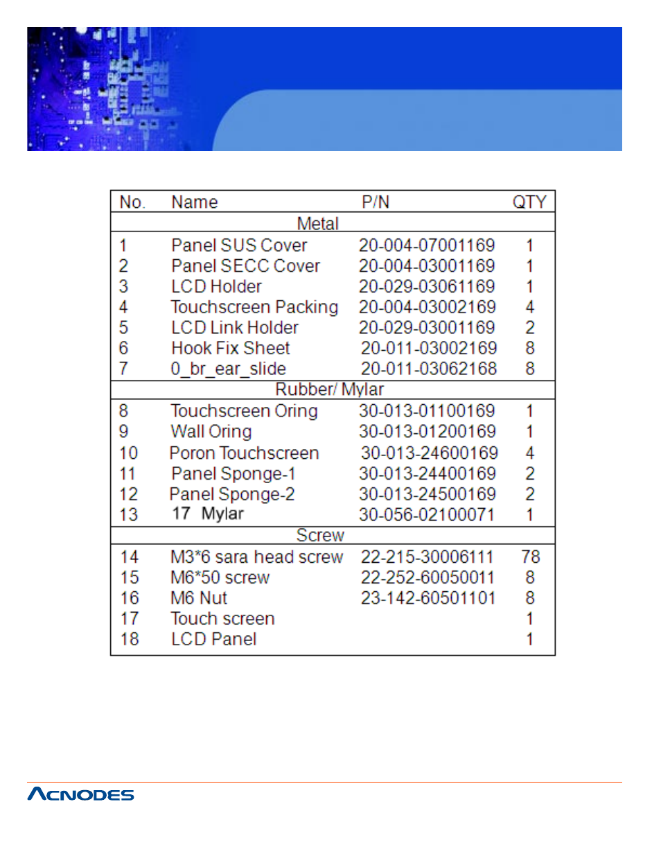 Fpc7917 | Acnodes FPC 7917 User Manual | Page 94 / 104