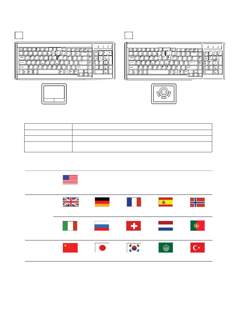 2 > keyboard / mouse specifications | Acnodes MKD 6117 User Manual | Page 12 / 19