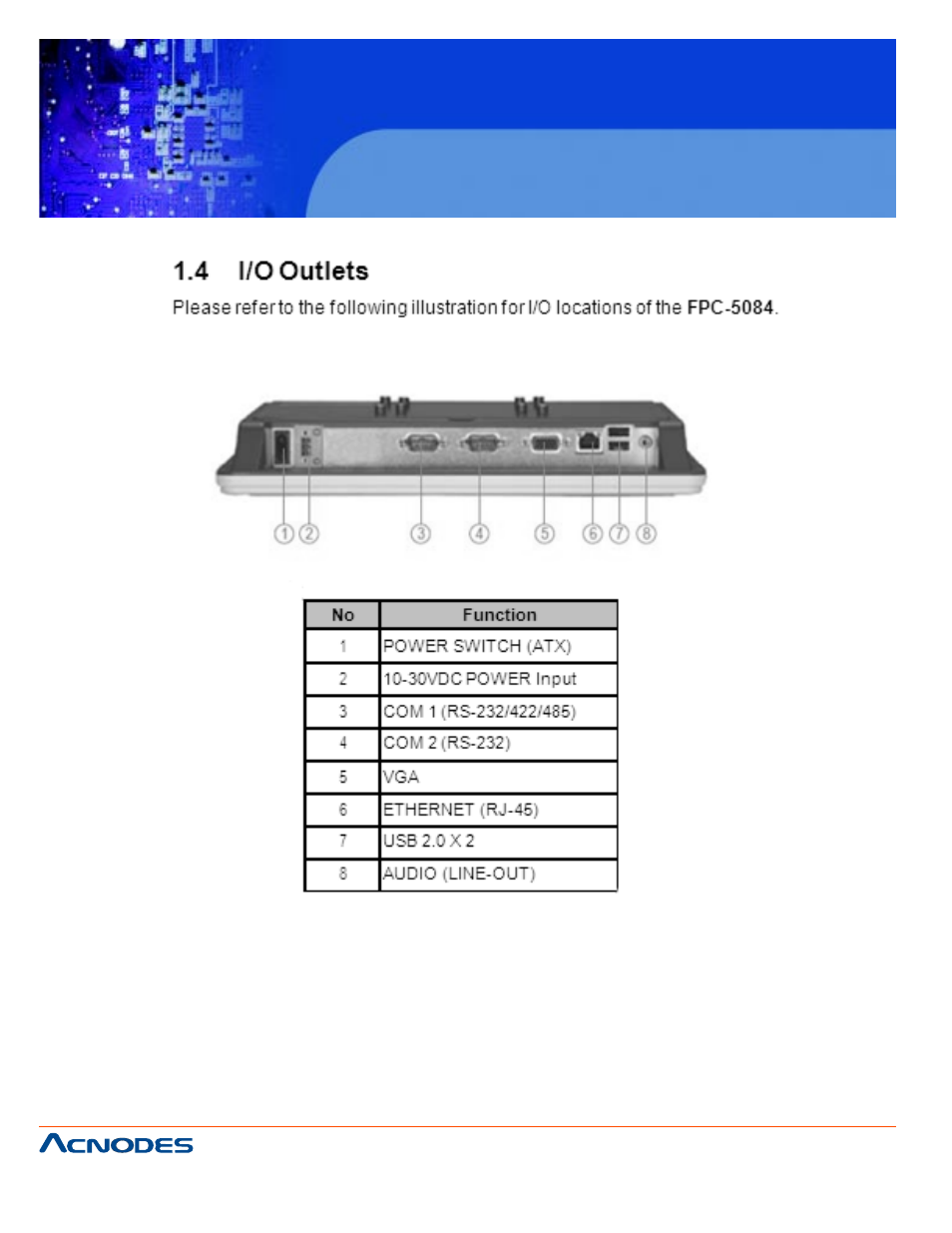 Fpc 5084, Touch panel pc | Acnodes FPC 5084 User Manual | Page 14 / 68