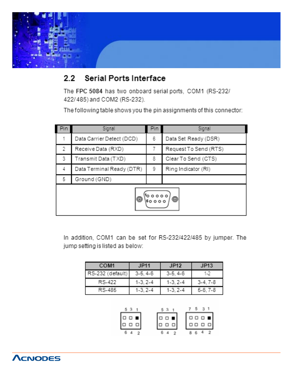 Fpc 5084, Touch panel pc | Acnodes FPC 5084 User Manual | Page 18 / 68