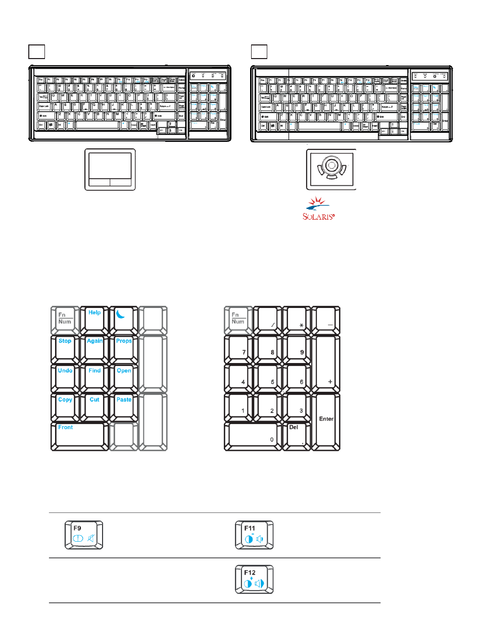 2 > sun keyboard / mouse options, How to use "s" keyboard, S keyboard integrated with touchpad / trackball | Acnodes KDX 81712 User Manual | Page 14 / 24