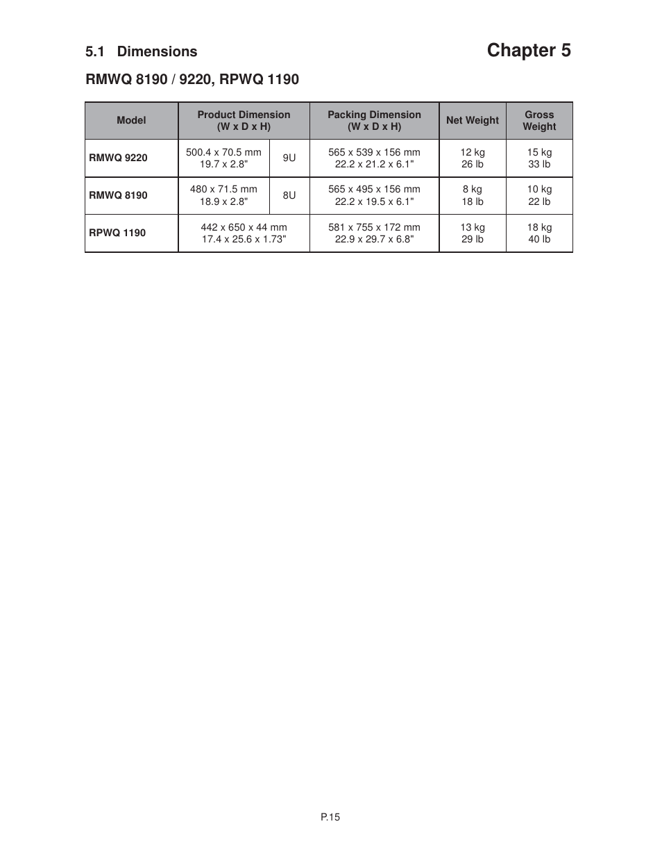 Chapter 5, 1 dimensions | Acnodes RMQ 8170 User Manual | Page 19 / 46