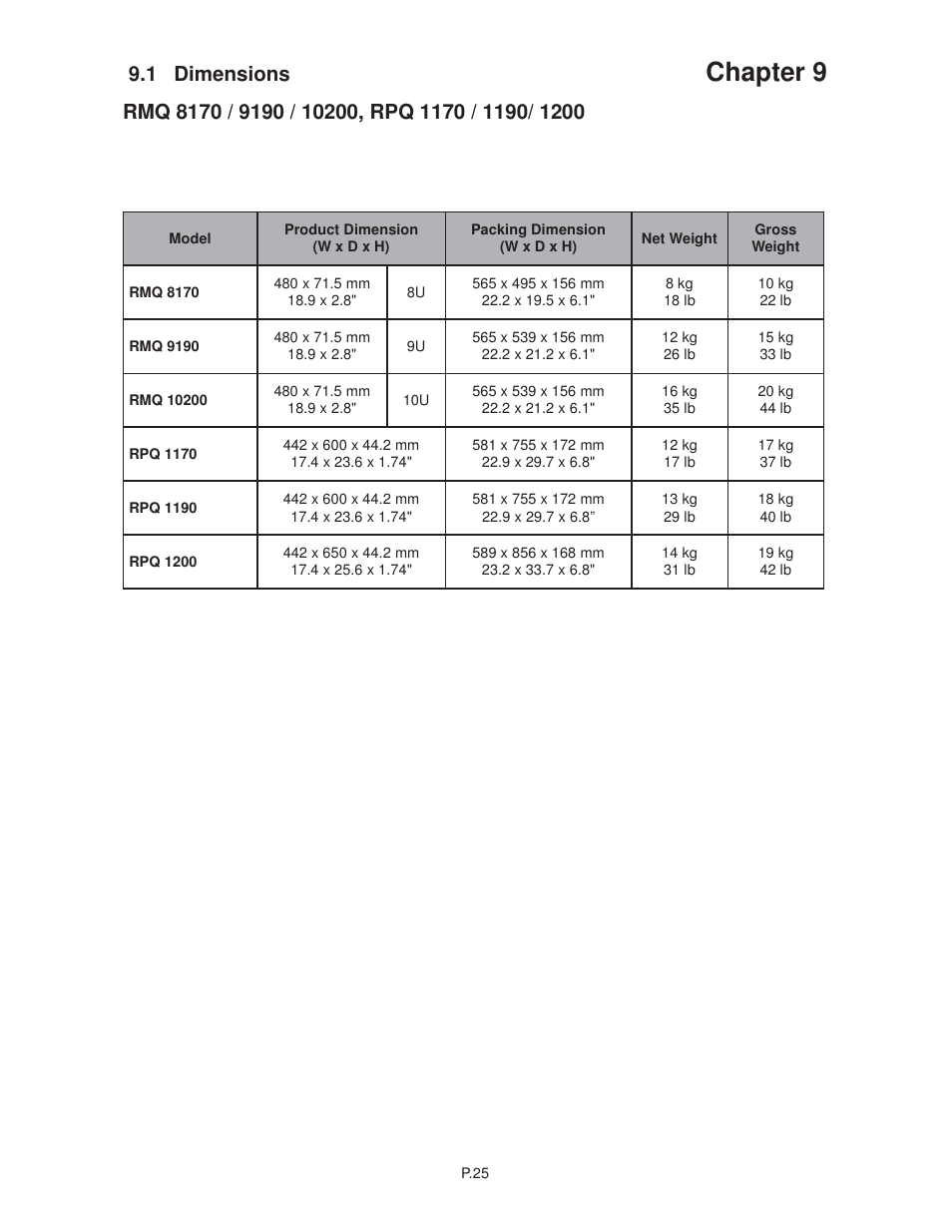 Chapter 9 | Acnodes RMQ 8170 User Manual | Page 29 / 46