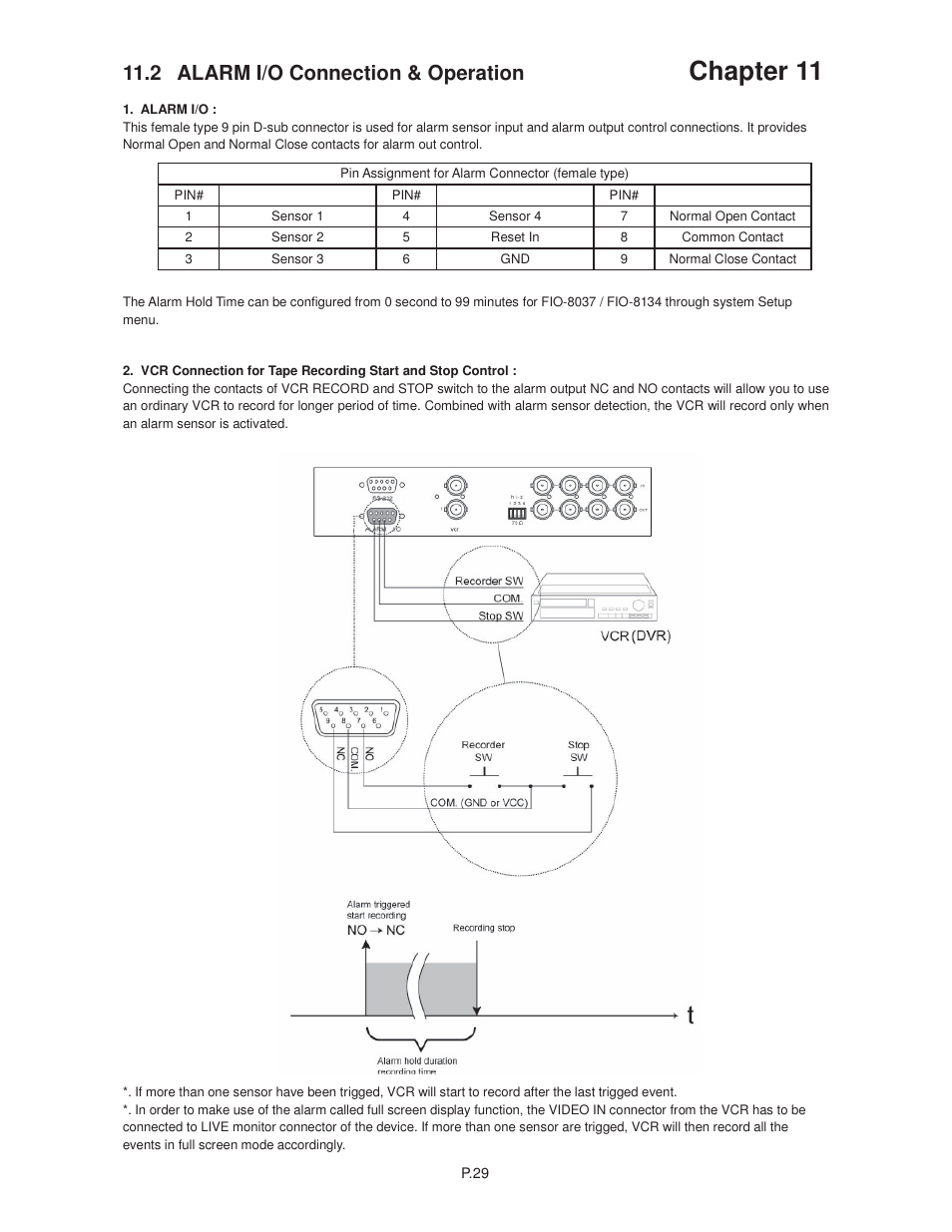 Chapter 11, 2 alarm i/o connection & operation | Acnodes RMQ 8170 User Manual | Page 33 / 46