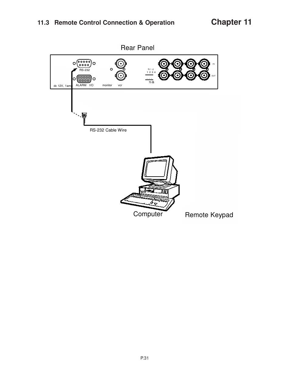 Chapter 11, Rear panel, Computer remote keypad | 3 remote control connection & operation | Acnodes RMQ 8170 User Manual | Page 35 / 46