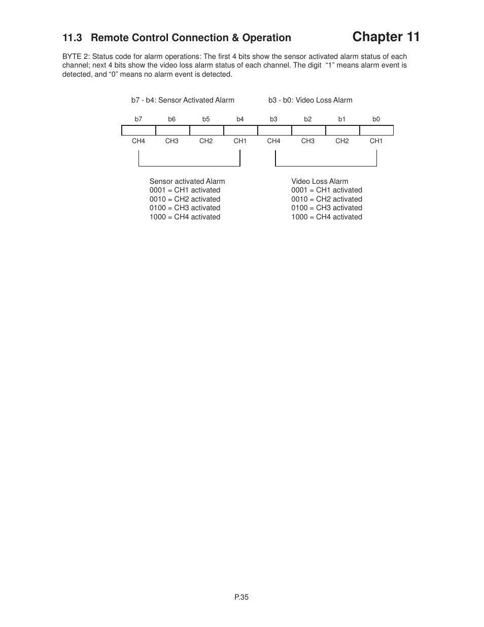 Chapter 11, 3 remote control connection & operation | Acnodes RMQ 8170 User Manual | Page 39 / 46