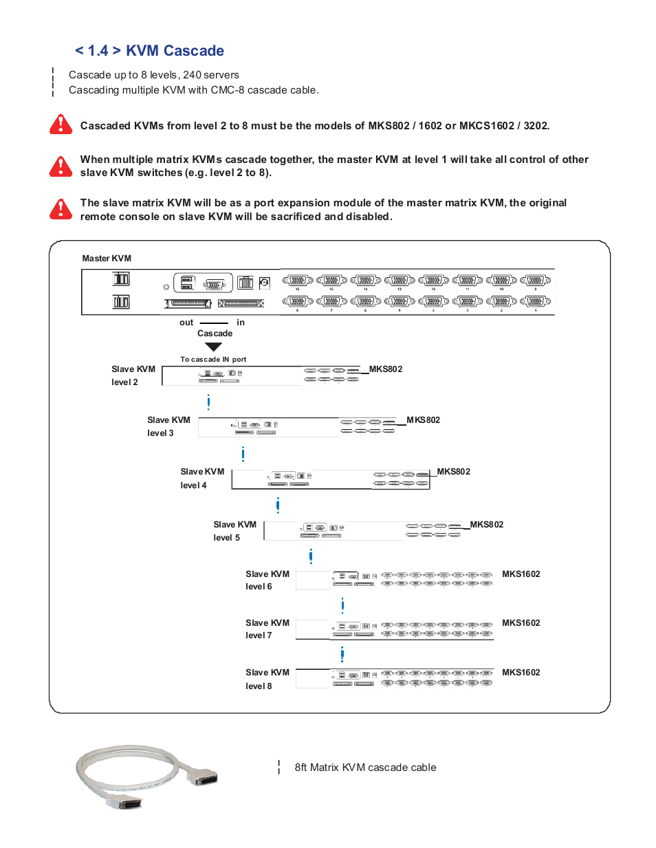 4 > kvm cascade | Acnodes MKS 804 User Manual | Page 10 / 15