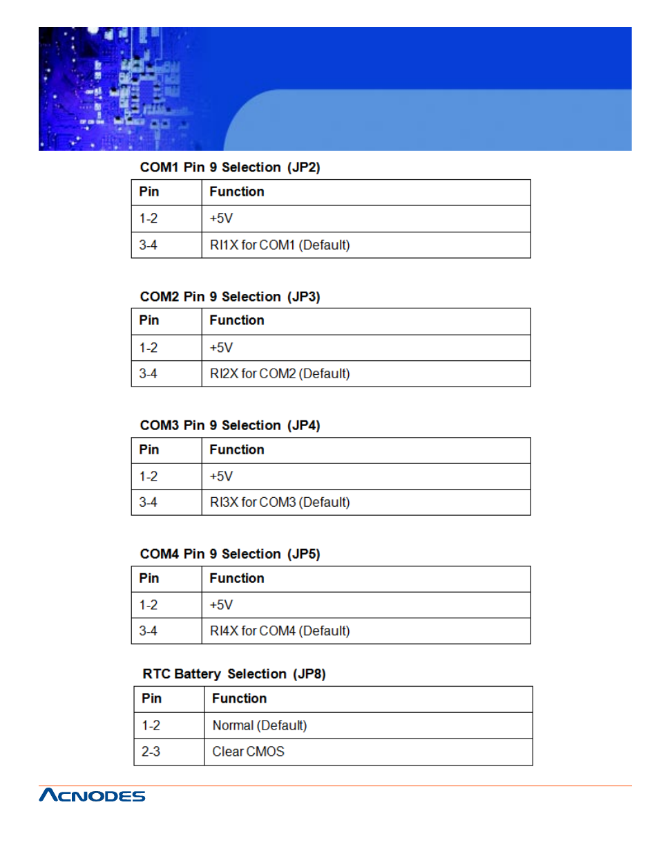 Fes6841 | Acnodes FES 6841 User Manual | Page 21 / 41