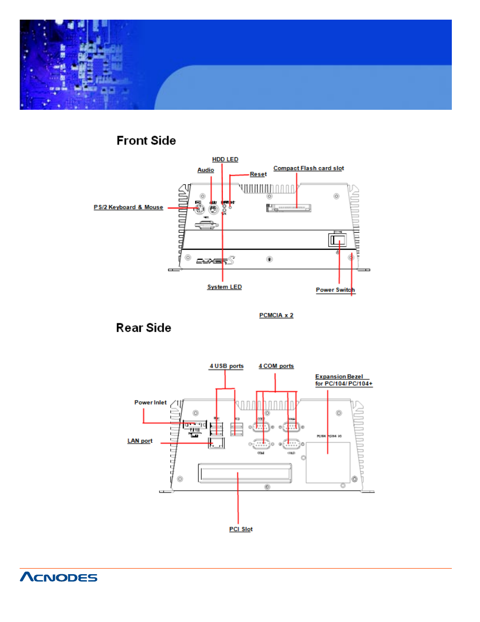 Fes6905 | Acnodes FES 6905 User Manual | Page 16 / 59