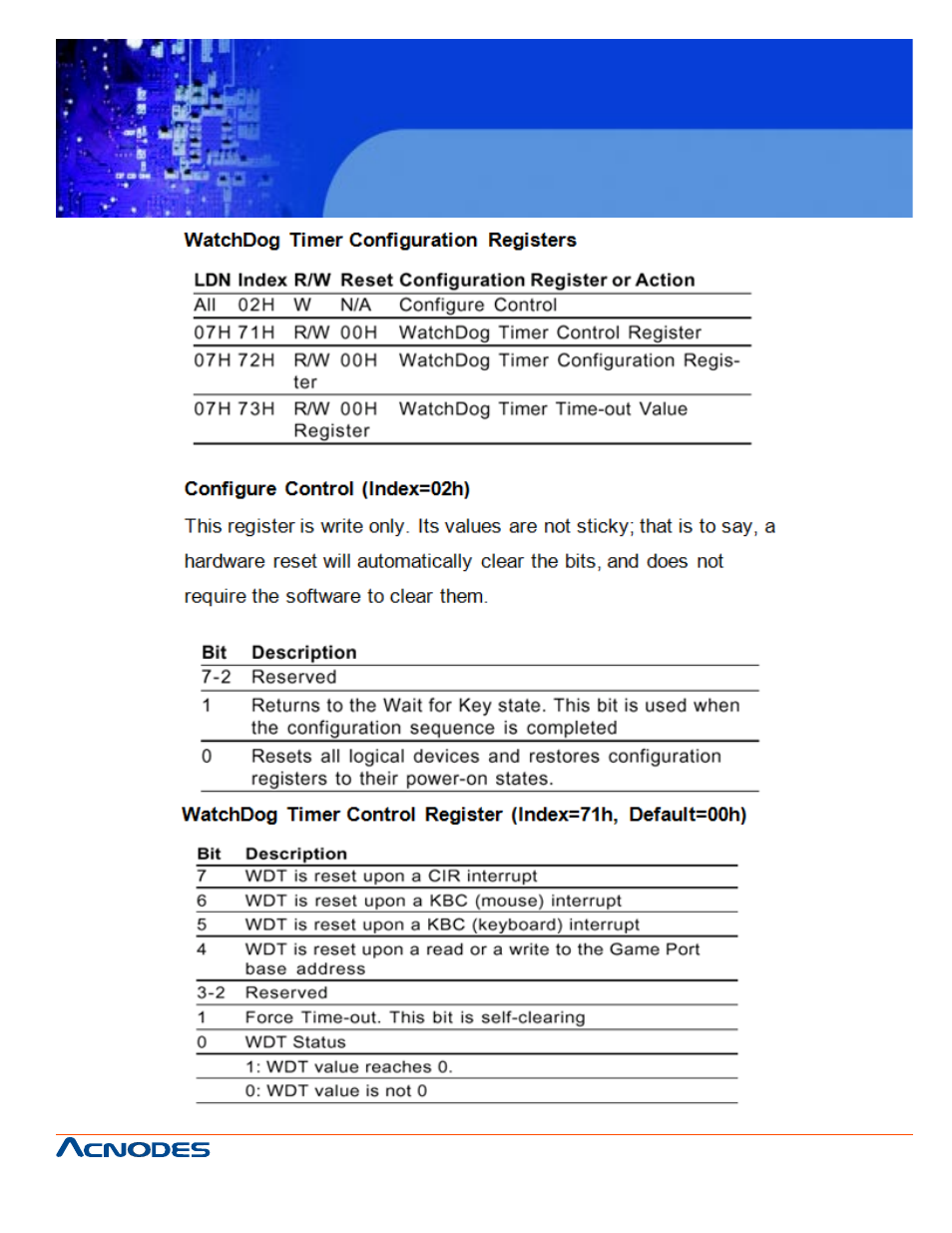 Fes6905 | Acnodes FES 6905 User Manual | Page 49 / 59