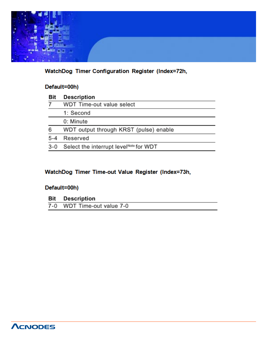 Fes6905 | Acnodes FES 6905 User Manual | Page 50 / 59