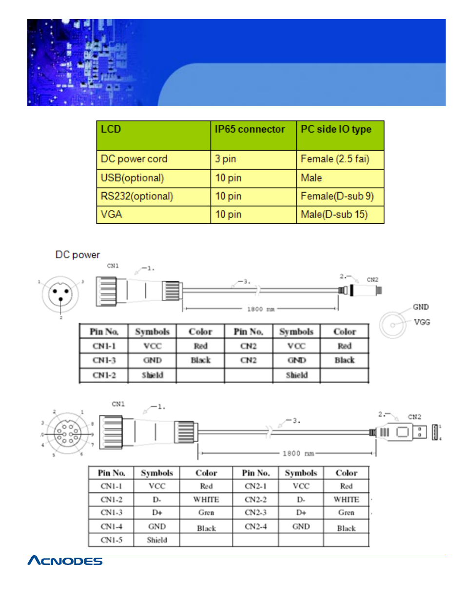 Pch 6519 | Acnodes PCH 6519 User Manual | Page 3 / 12