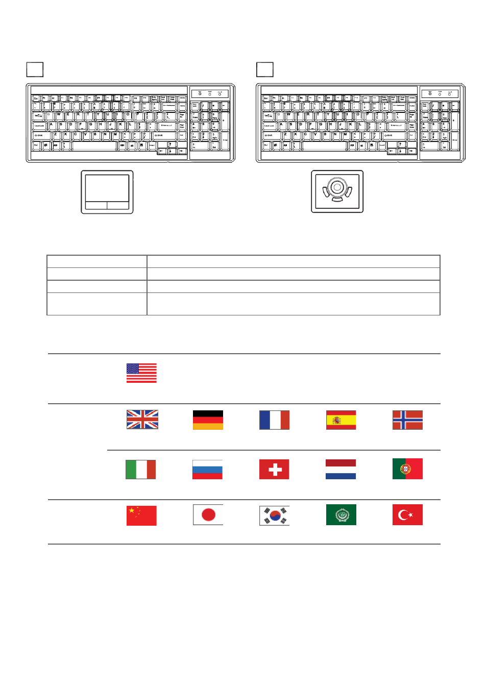Part 2, 1 > standard keyboard / mouse specifications | Acnodes RK 121 User Manual | Page 8 / 11