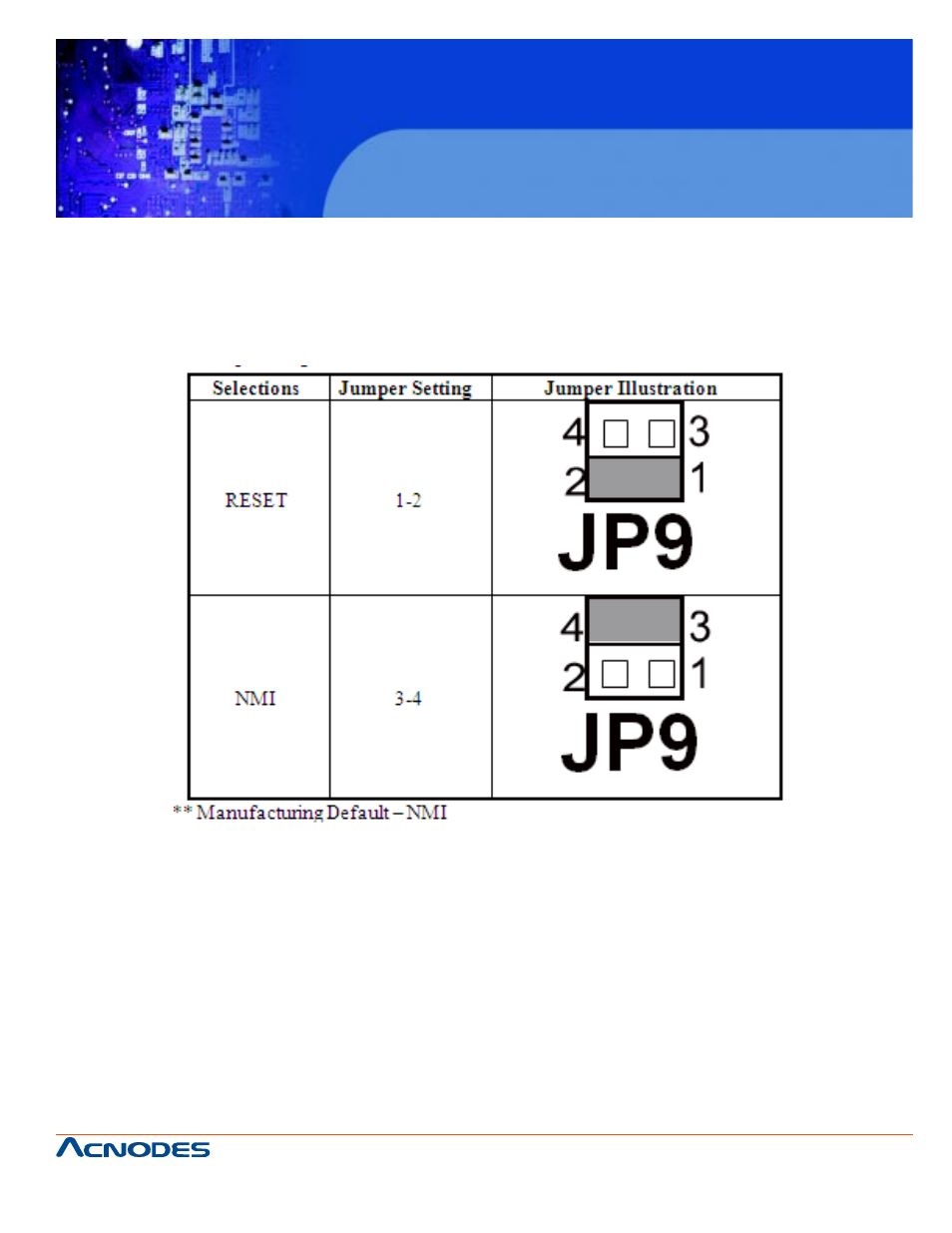 Fpc7915, 29. reset/ nmi selections | Acnodes FPC 7915 User Manual | Page 47 / 105