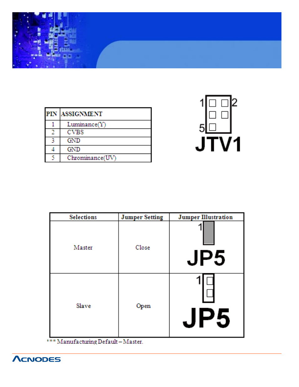 Fpc7915, 30. tv out connector, 31. cf card master/slave selection | Acnodes FPC 7915 User Manual | Page 48 / 105
