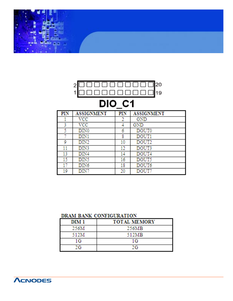 Fpc7915, 32. digital input/output connector | Acnodes FPC 7915 User Manual | Page 49 / 105