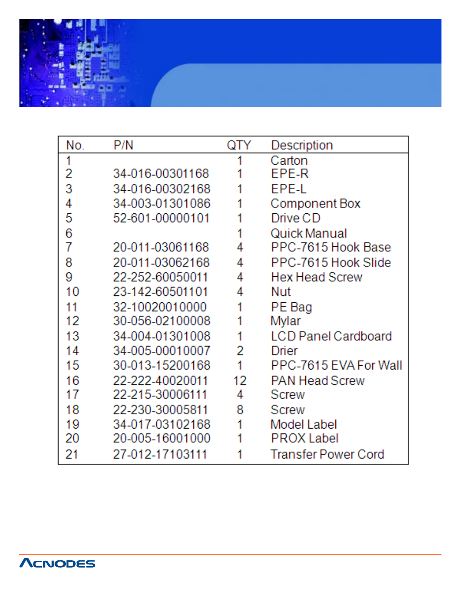 Fpc7915 | Acnodes FPC 7915 User Manual | Page 96 / 105