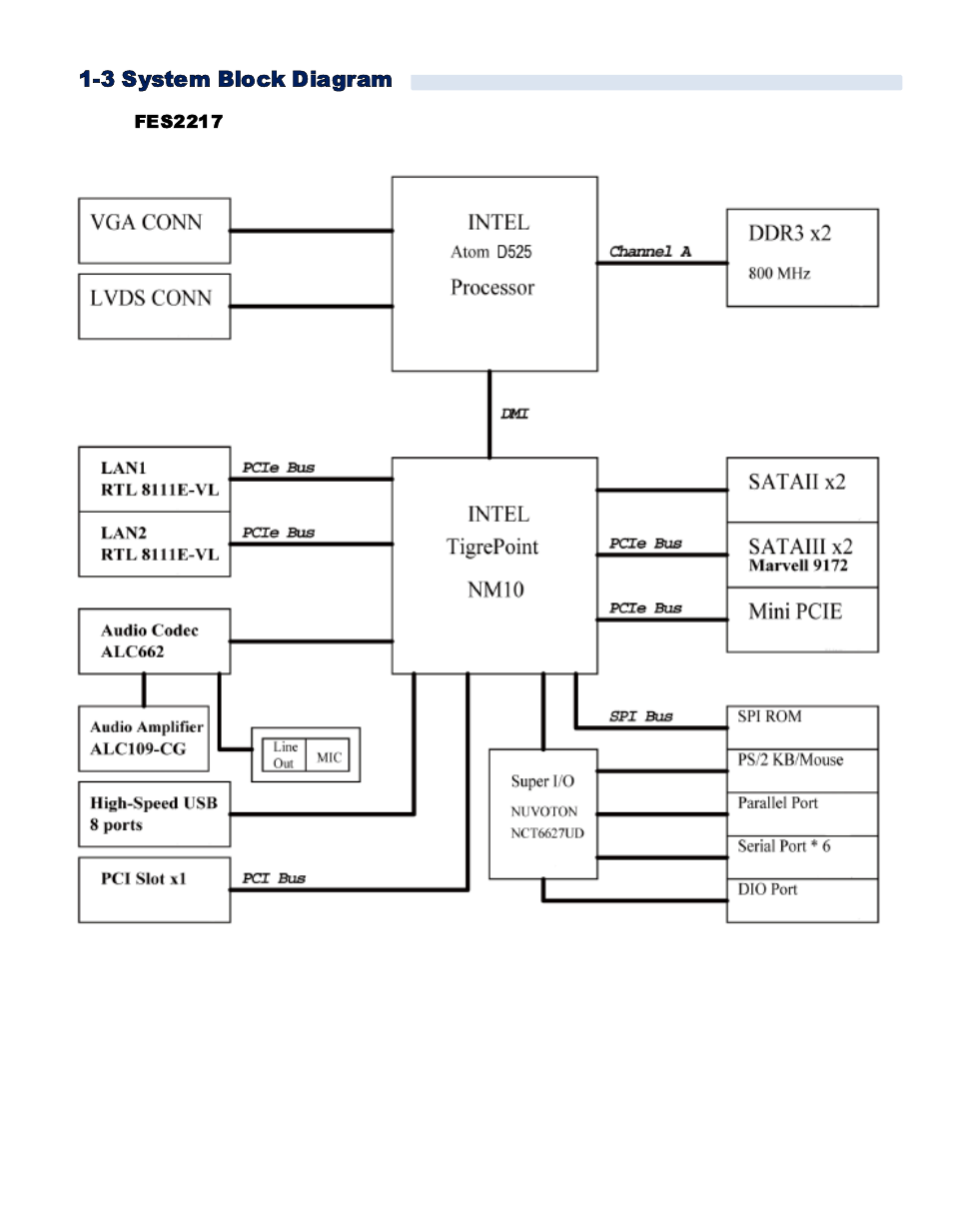 Acnodes FES 2217 User Manual | Page 8 / 33