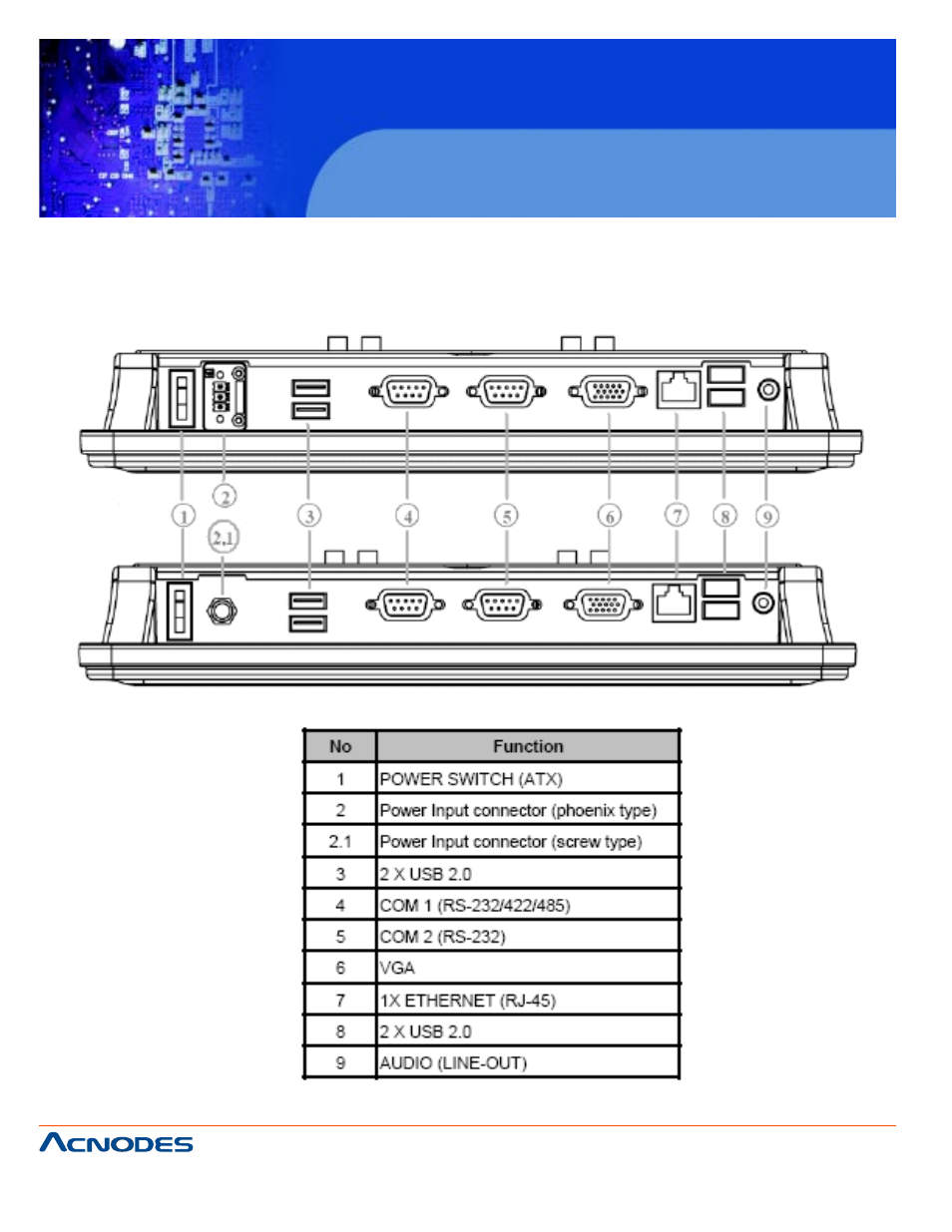Fpc 5104, 4 i/o outlets | Acnodes FPC 5104 User Manual | Page 14 / 71