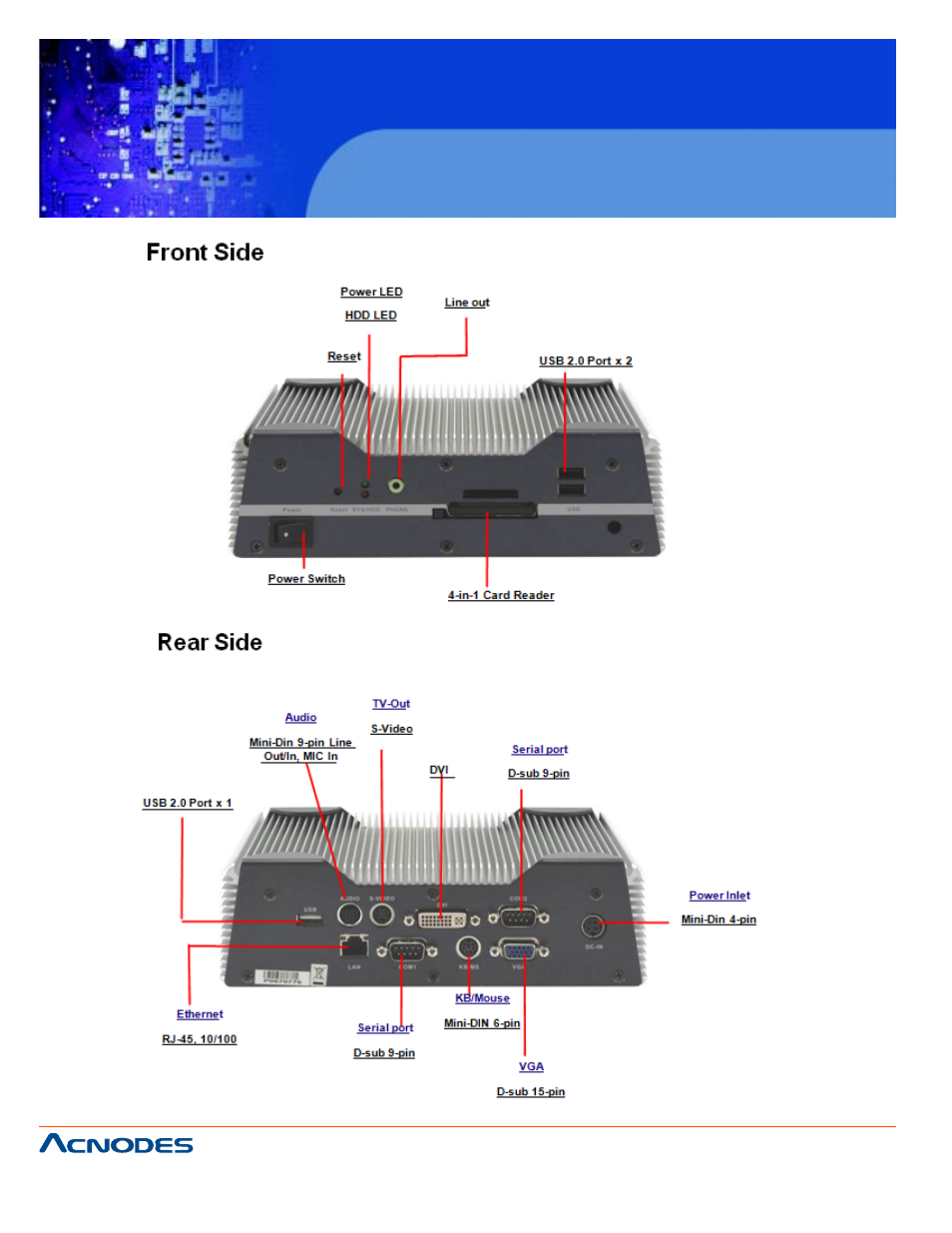 Fes6850 | Acnodes FES 6850 User Manual | Page 16 / 55